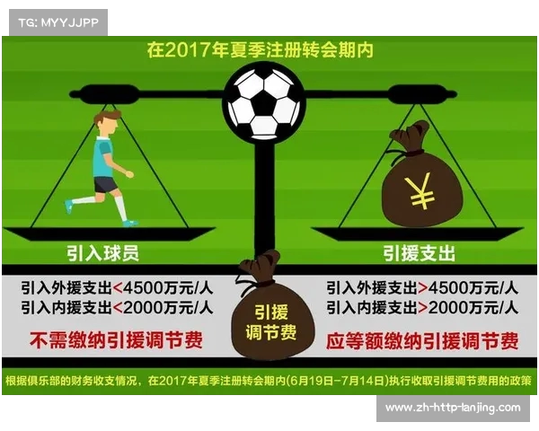 足球球员合同解除背后的法律纠纷与经济影响分析 足球球员合同解除背后的法律纠纷与经济影响分析